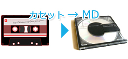 カセット→MD
